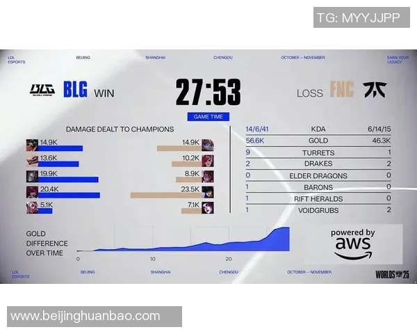 esports最新数据S15LOL赛事深度分析BLG战队进攻策略的创新与变革